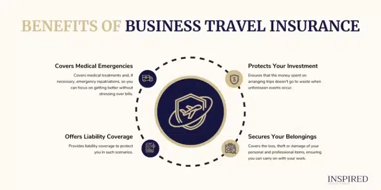 Benefits of Business Travel Insurance