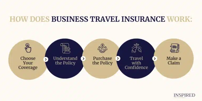 How Does Business Travel Insurance Work
