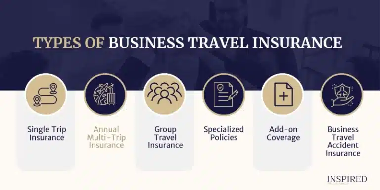 Types of Business Travel Insurance