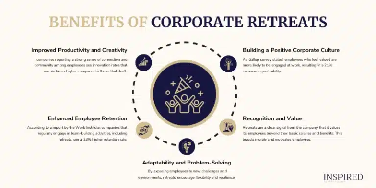 benefits of Corporate Retreats