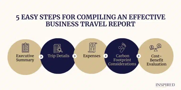 5 Steps for Compiling an Effective Business Travel Report