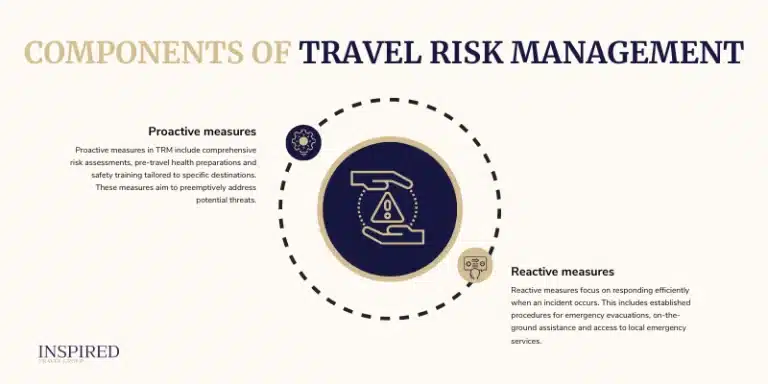 Components of Travel Risk Management