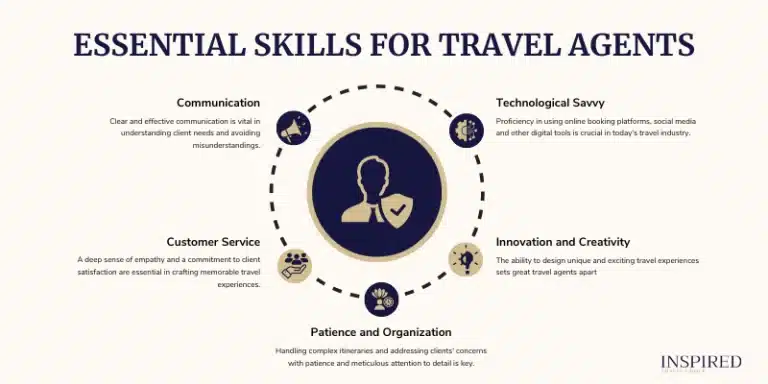 Essential Skills for Travel Agents (1)