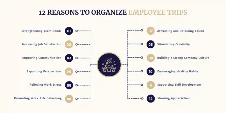 Reasons to Organize Employee Trips