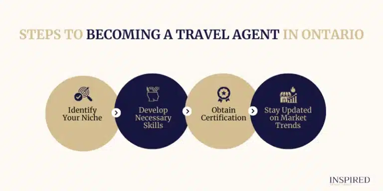 Steps to Becoming a Travel Agent in Ontario